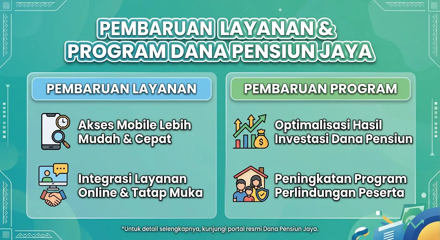Pembaruan Layanan dan Program Dana Pensiun Jaya